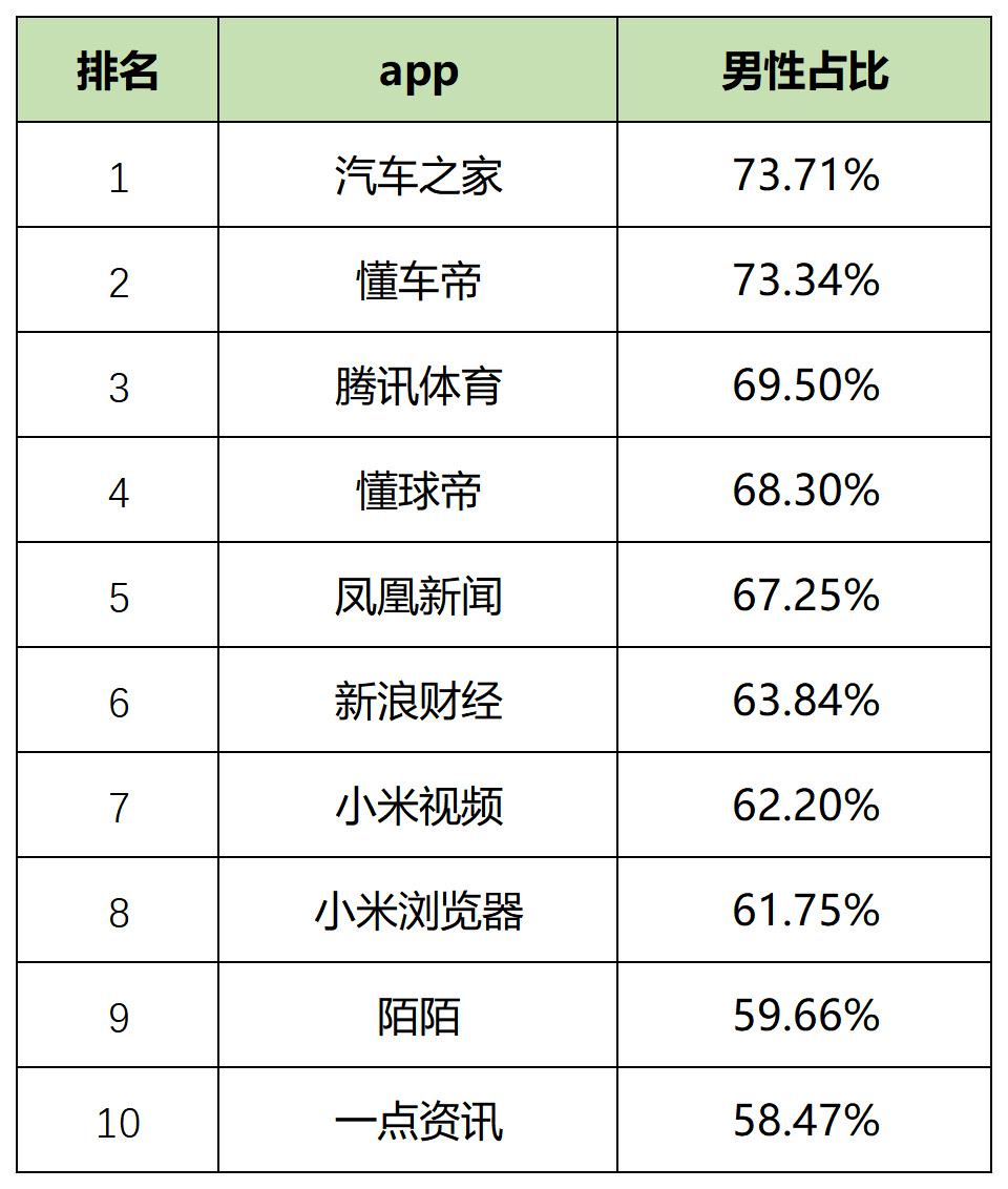 【最新】60个信息流平台用户数据表!