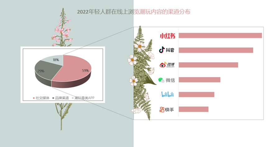 Z世代爱潮玩！（下）