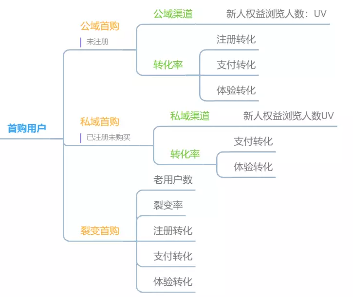 全域运营8000字打法总结:操盘手要了解的9大模块和4个落地步骤