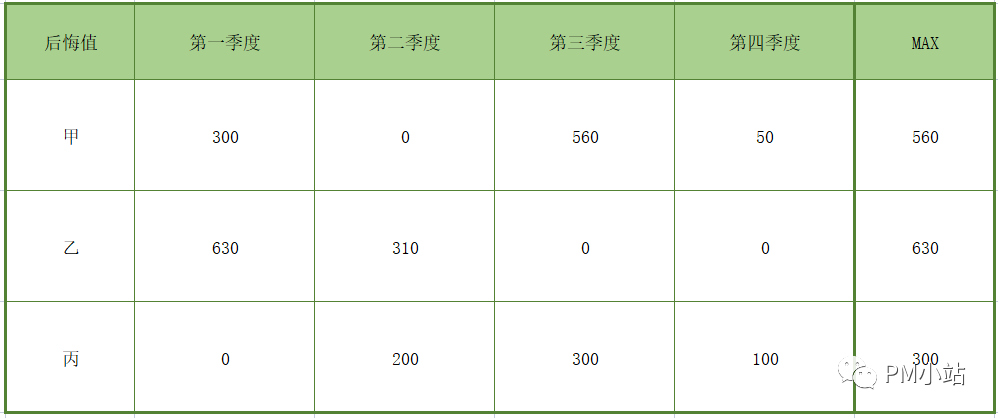 还在用拍脑袋做决策?这九招决策分析方法请查收 还在用拍脑袋做决策?这九招决策分析方法请查收