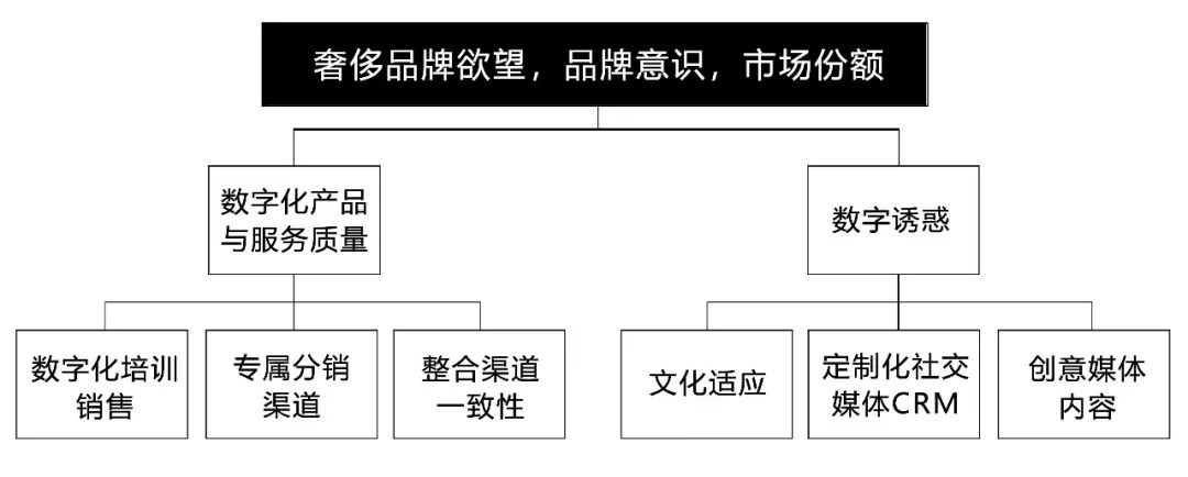 奢侈品销售是什么(解析向奢侈品学做营销)
