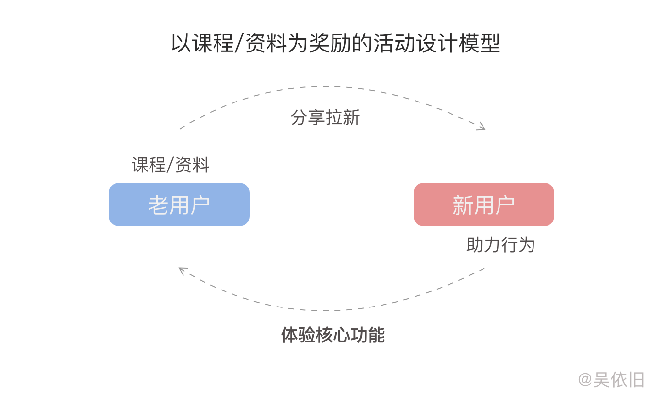 设计模型.png 设计模型.png