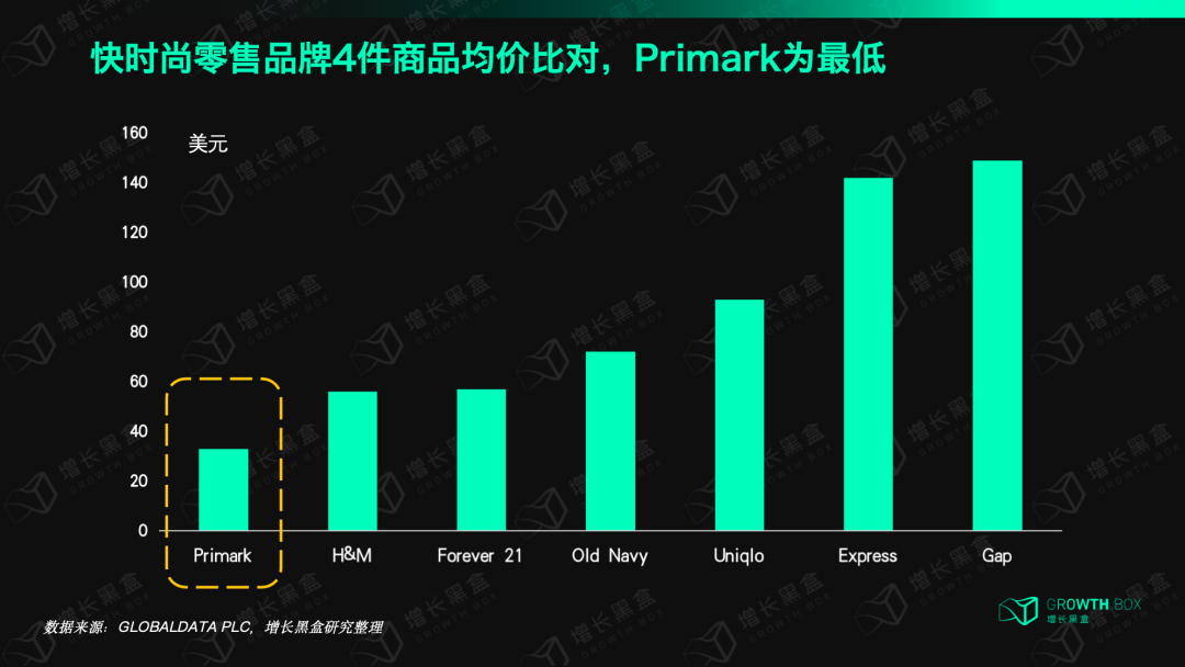 打死不做电商的Primark,为什么一年能赚800亿,还比做电商的同行增长更快?
