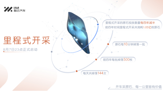 精华|2022元宇宙营销五大行业闪光案例