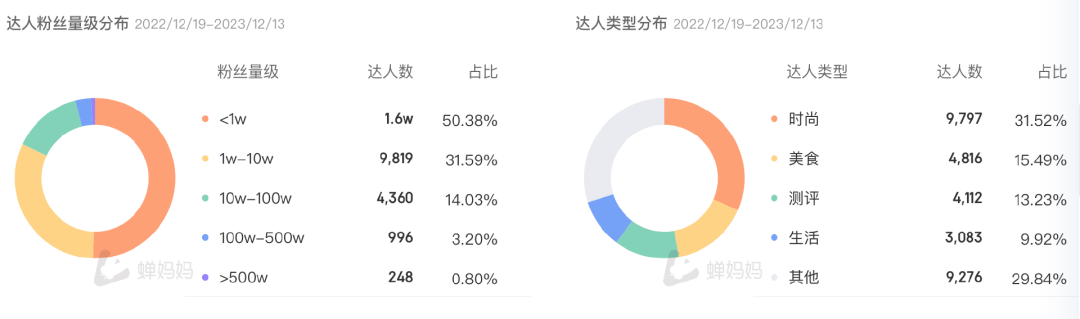 2年成为全网&ldquo;销冠&rdquo;，这个泡面品牌凭什么翻红？