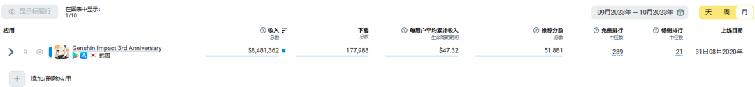 6款今年在韩国创收最高的中国手游