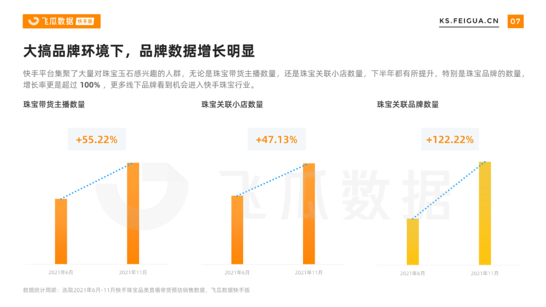 2021下半年快手珠宝行业营销报告