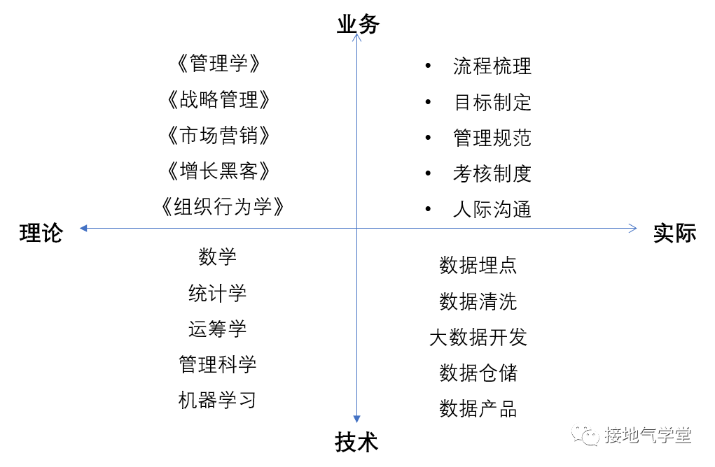 警惕!学数据分析的八大误区