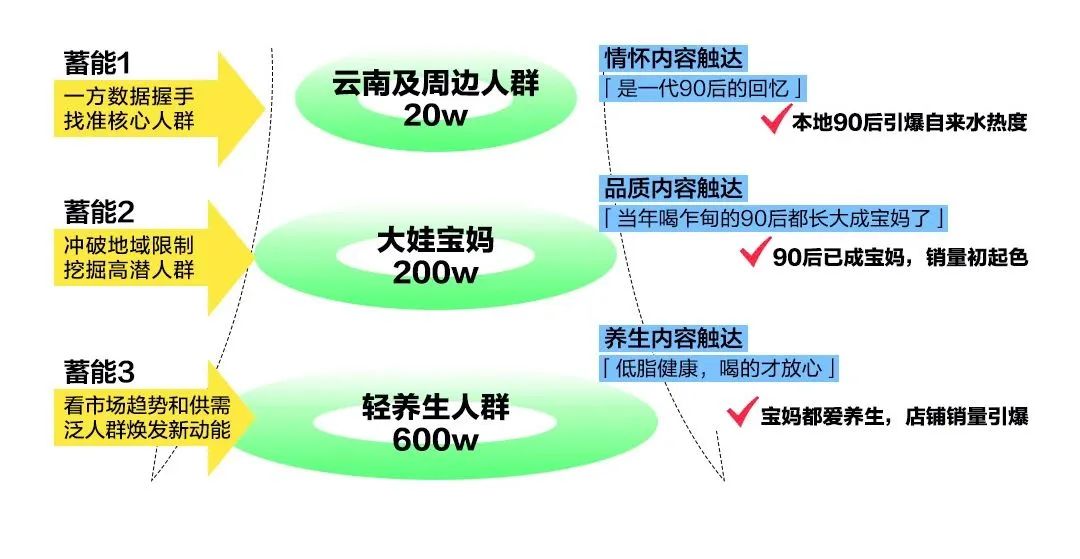 70年老品牌，在小红书花3万小预算，如何撬动百万GMV？