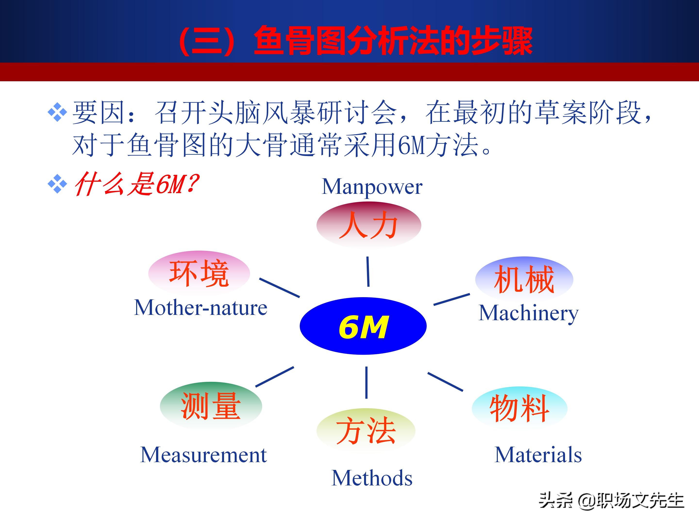 24页质量管理七大工具之鱼骨图,鱼骨图分析法的步骤,鱼骨图案例