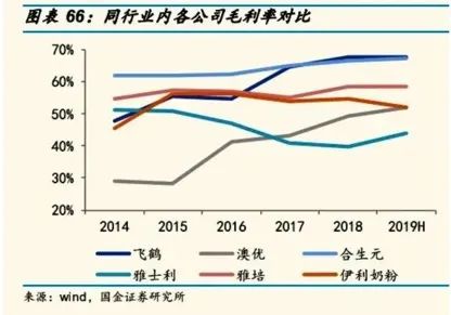蒙牛换帅:“少壮派”高飞接班卢敏放