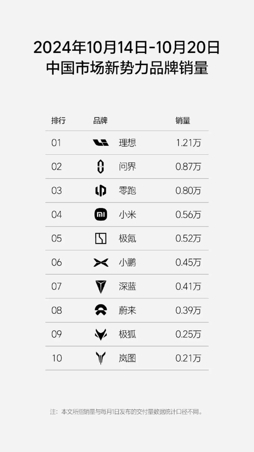 雷军亮出法拉利!小米首款SUV摊牌了
