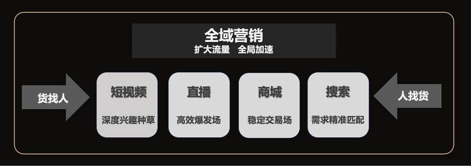 从FILA、遐内衣、衬衫老罗的品销爆发,看抖音服饰生意如何长效“精”营
