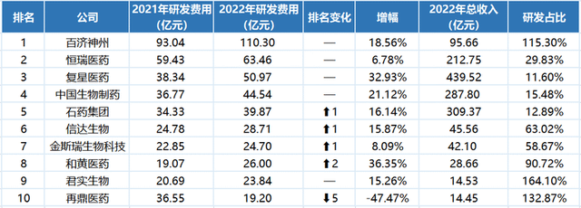 困境反转,医药的大机会来了,3个方向最值得关注!