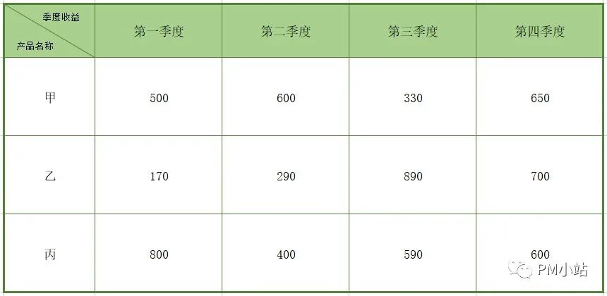 还在用拍脑袋做决策?这九招决策分析方法请查收 还在用拍脑袋做决策?这九招决策分析方法请查收