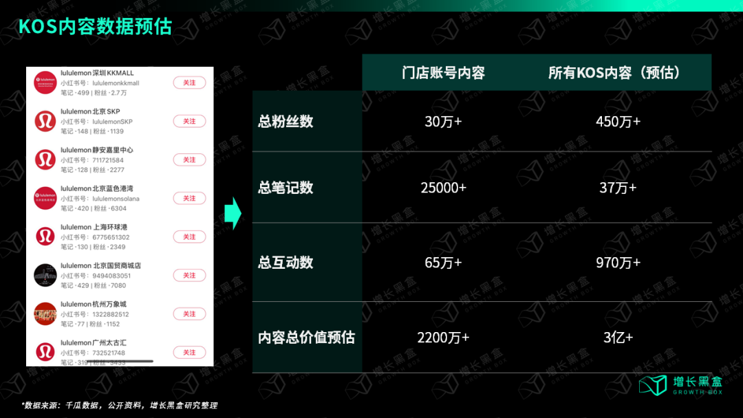 万字破解lululemon五大谜题,颠覆你对品牌破圈的认知