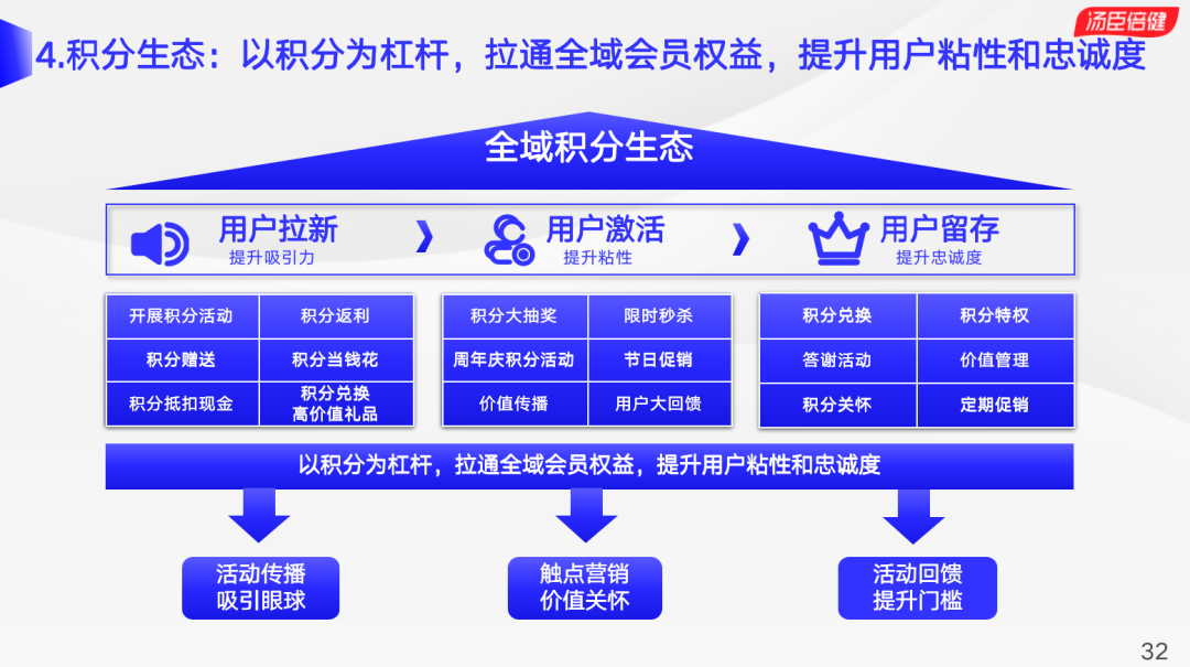 汤臣倍健自解密:真实的全域用户运营链路是这样的
