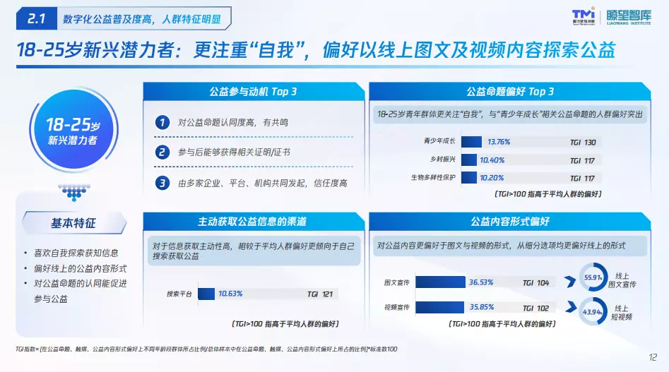 公益短视频一定没流量吗？他们是怎么做到全网播放量超3.6亿的