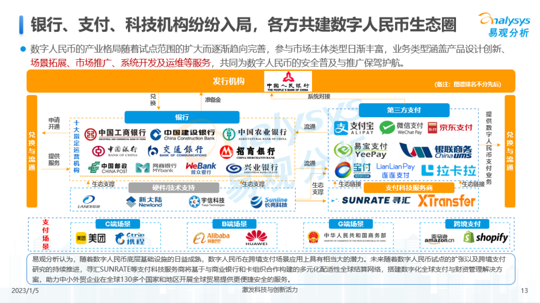 数字人民币创新浪潮来袭，支付机构如何&ldquo;乘风破浪&rdquo;？