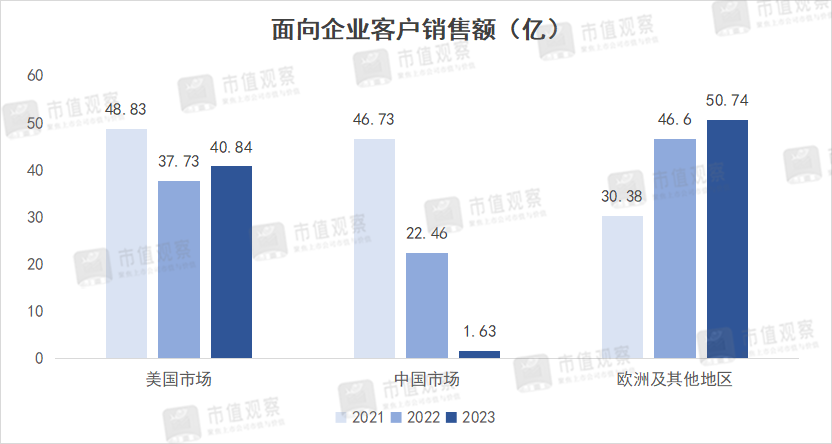 电子烟巨头,要熬出头了?