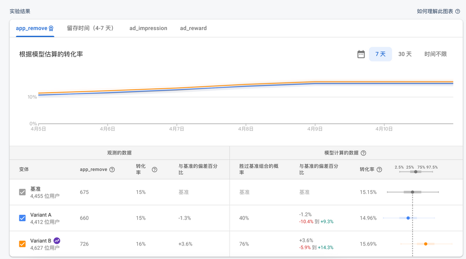 Firebase Cloud Messaging使用小技巧