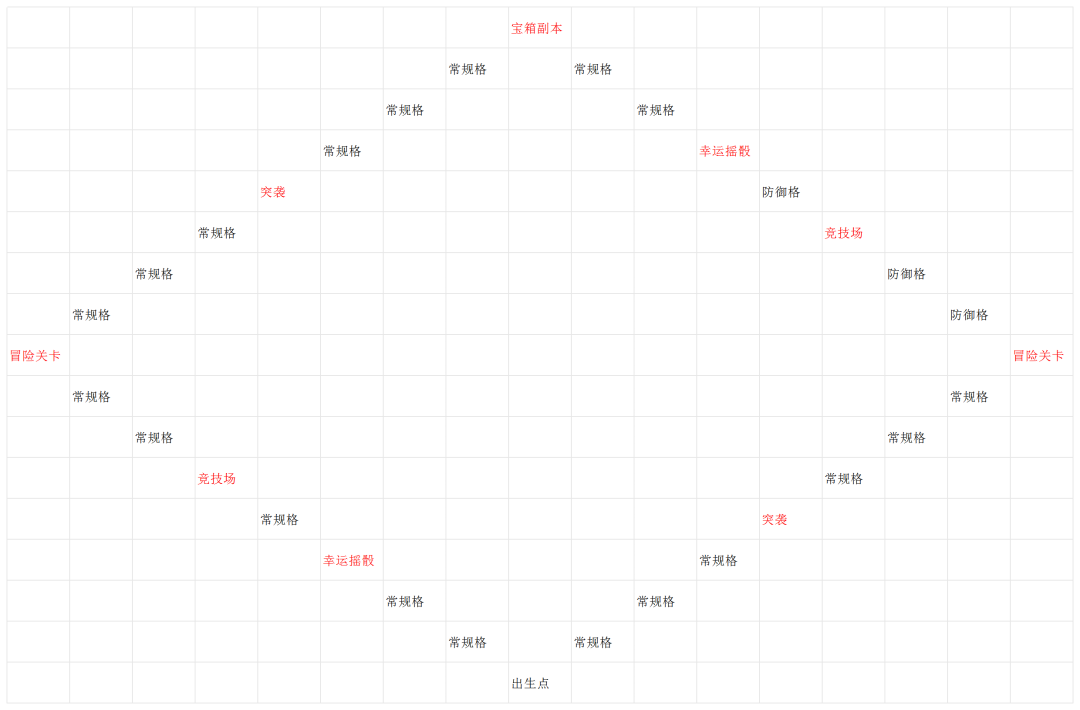 从10亿美金爆款产品中找方向!大富翁骰子+中重度玩法融合新品《Monoloot》分析