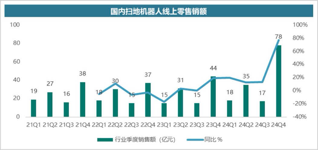 滚筒洗地:科沃斯的新式反卷武器