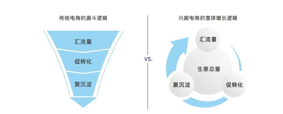 2022,抖音电商美妆行业迎来“品效销”三合一全局营销时代