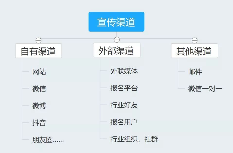 活动策划是做什么的(解读活动策划的核心)