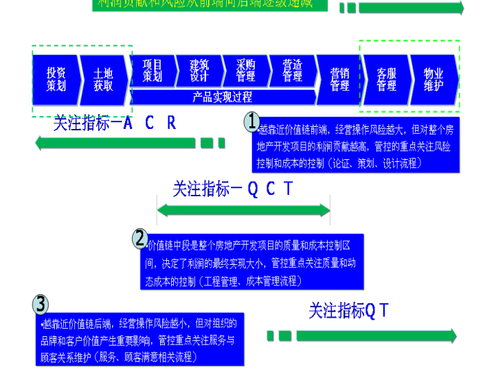 《连锁干货》:建立高效的运营管理体系