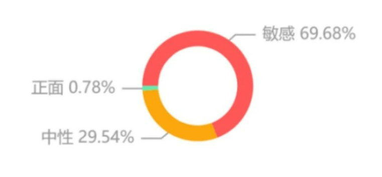 20天欠费17290元!重庆四川燃气“跑得快”,网友:减速啦!智能表手抄?火颜色变了