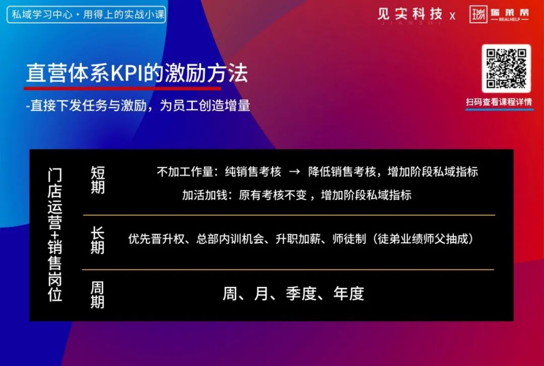 如何制定一套落地率极高的私域策略?