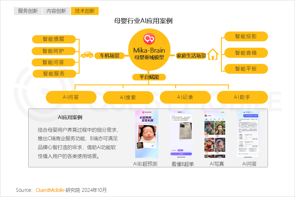 QuestMobile 2024中国互联网核心趋势报告(精华版):“数智”驱动“稳中有升、局部爆发、多端协力、数智共建”