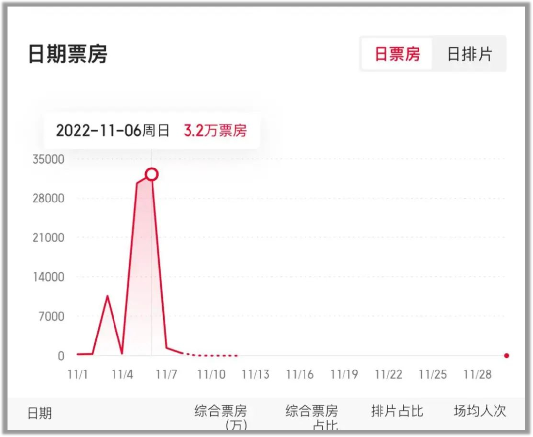 电影院什么时候能有些像样的电影看啊！