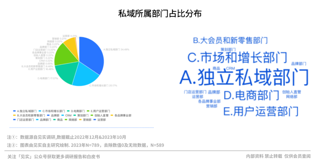 2024年的私域会是什么样?