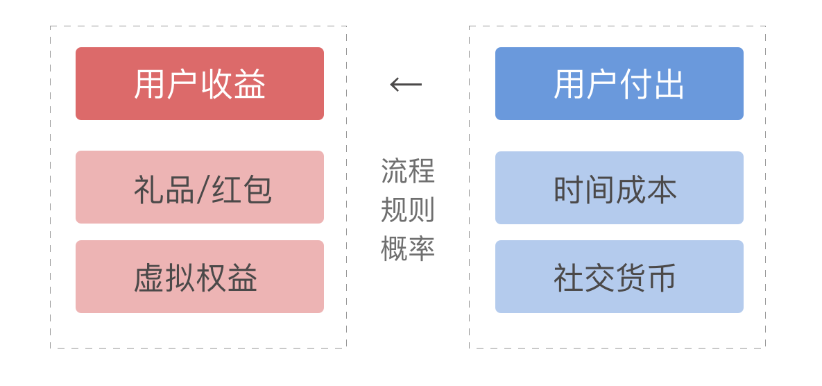 助力活动思考模型.png