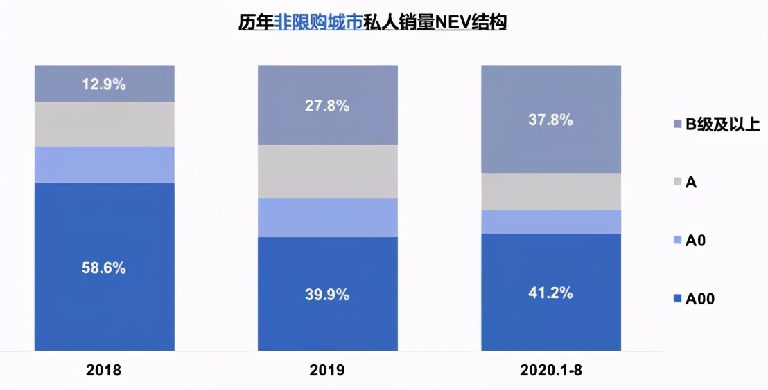 新能源汽车迎来“第二春”如何制定营销战略和策略? 新能源汽车迎来“第二春”如何制定营销战略和策略?