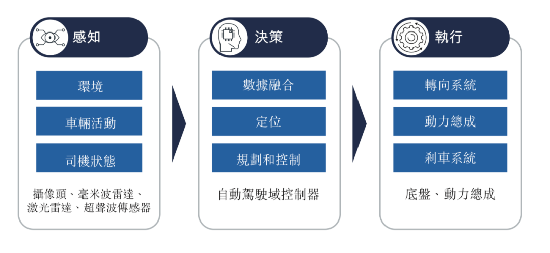 专注域控制器深挖护城河,知行科技逐渐摆脱“大客户依赖”