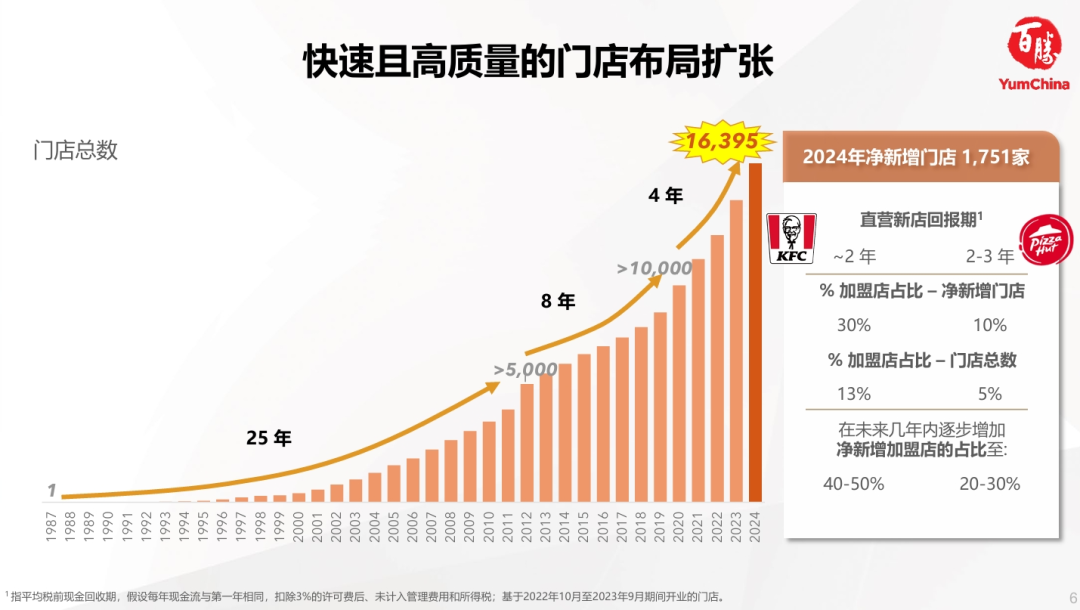 寻路餐饮2025:百变方得百胜