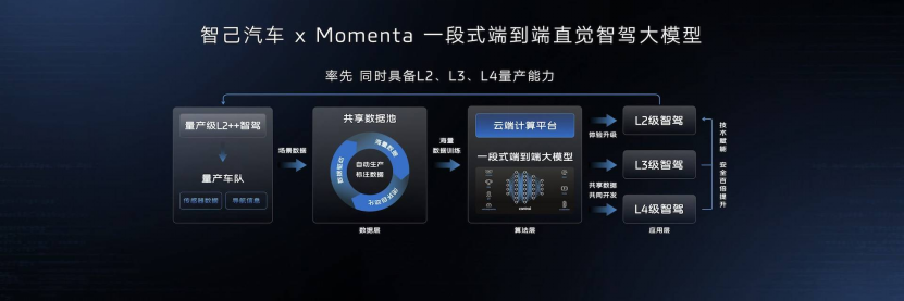 BBA的智能化，逃不过&ldquo;灵魂论&rdquo;