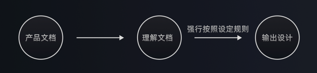 多视角下的设计价值观