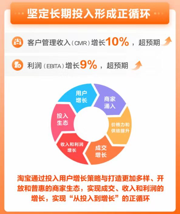 100天，淘宝进入正循环｜巨潮