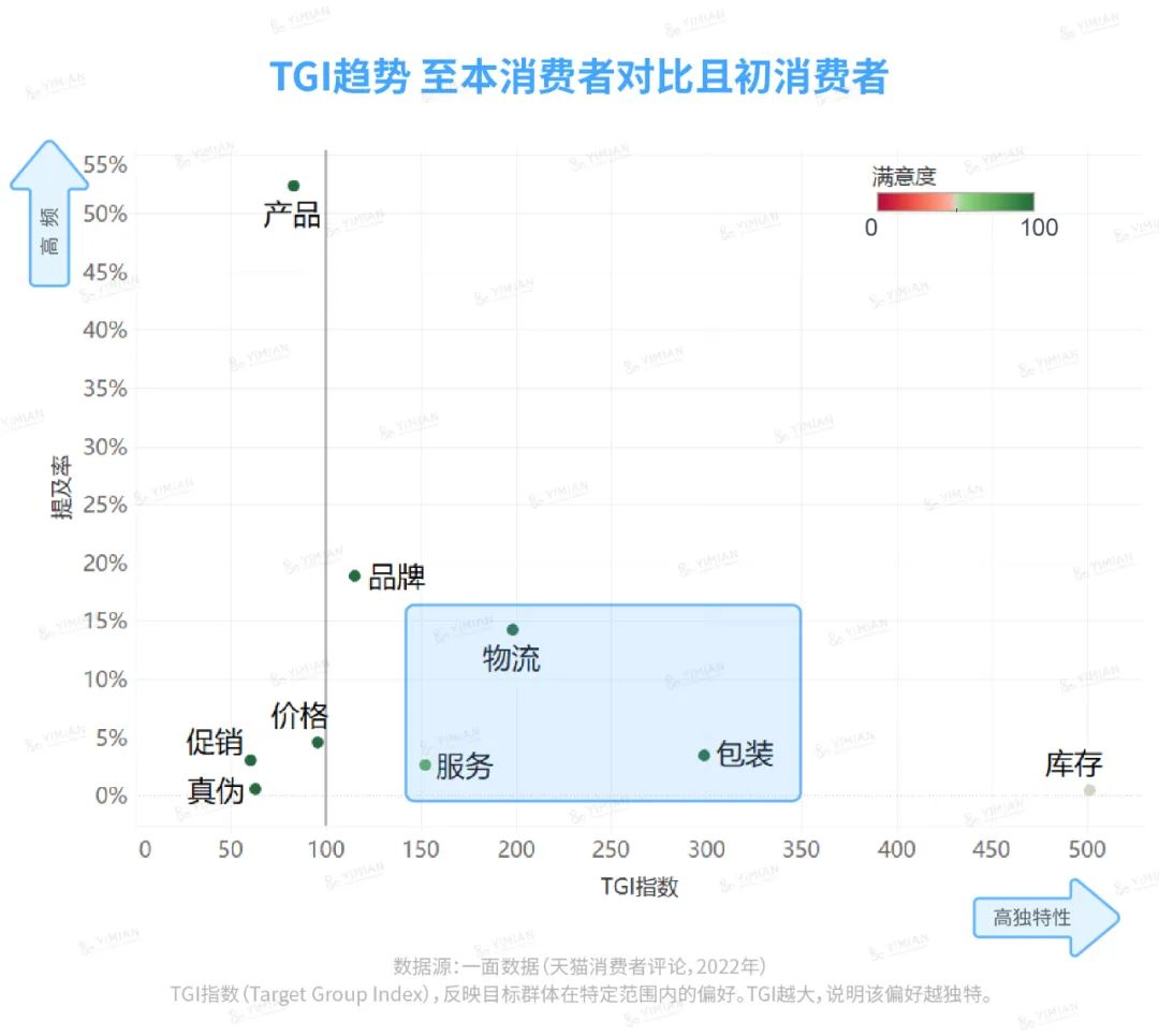 行业洞察 | 至本且初“打”起来,伤的却是小红书?