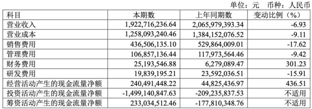 妙可蓝多业绩“明涨暗降”,收购蒙牛奶酪能否挽救颓势?