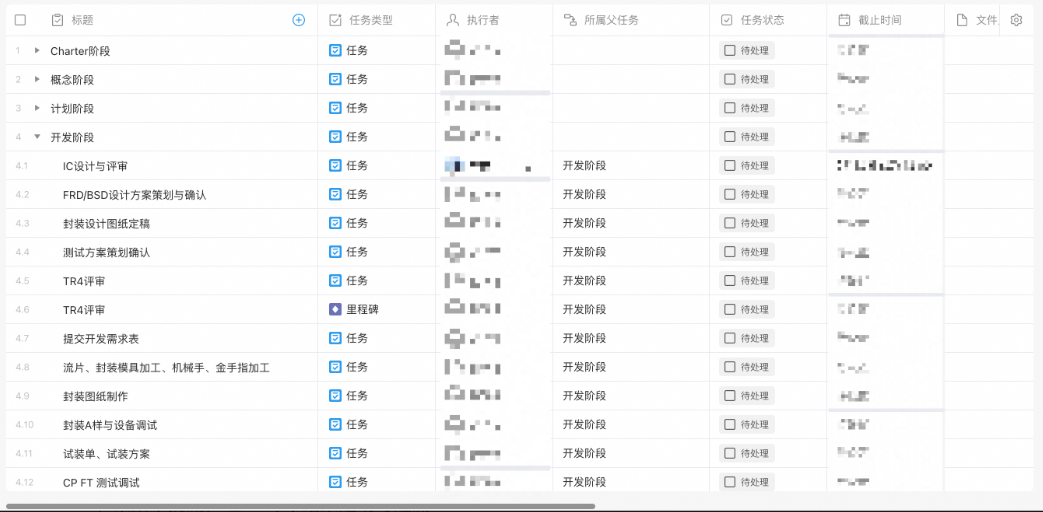 芯片、光器件,中国精密制造为什么纷纷上钉钉IPD?