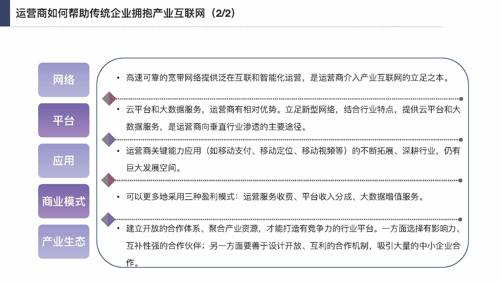 产业互联网发展趋势及机会分析报告（117页完整版），限时下载