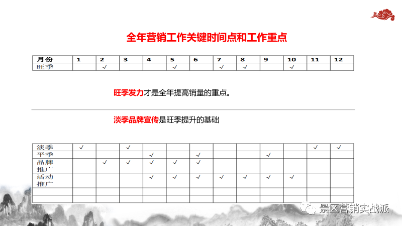 孙震：2023年旅游景区市场营销这么干！