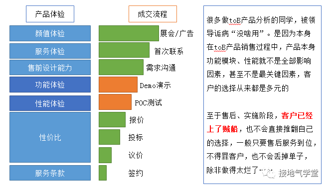 做互联网产品分析，这三个模型超级好用！