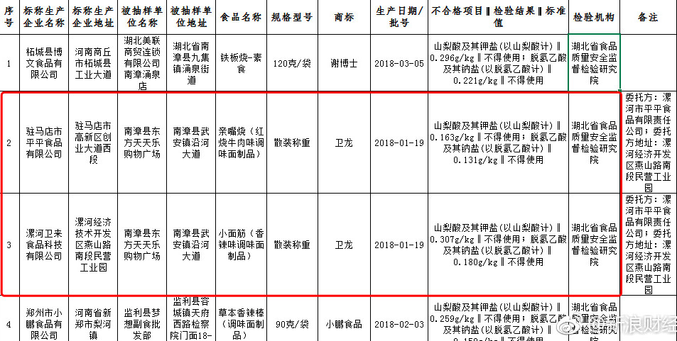 卫龙辣条抽检不合格？进攻型危机公关怎么用？