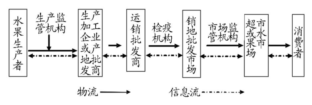 百果园最新财报:2023年营收利润双增,“稳步向上”打破创新者窘境